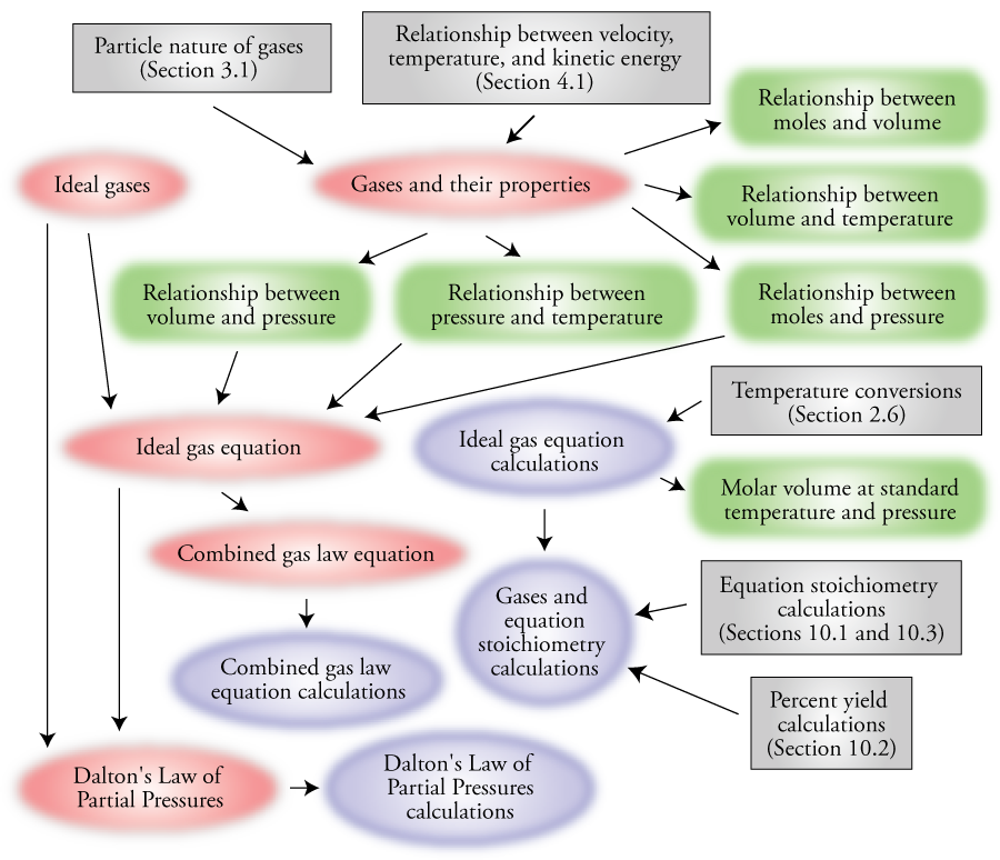 Image of the concept map for Chapter 11