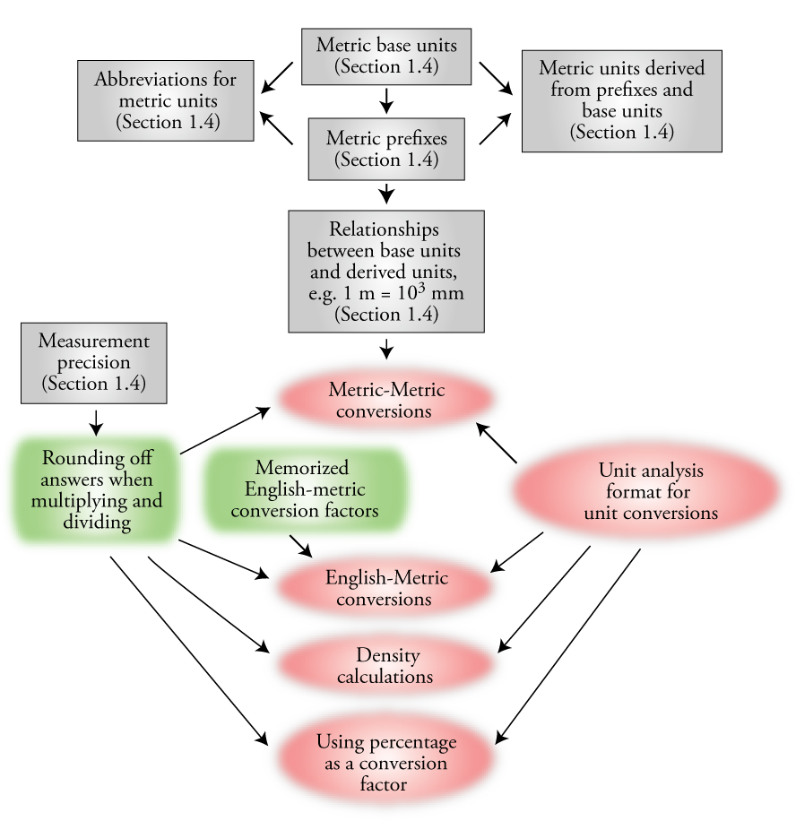 Image of the concept map for Chapter 2