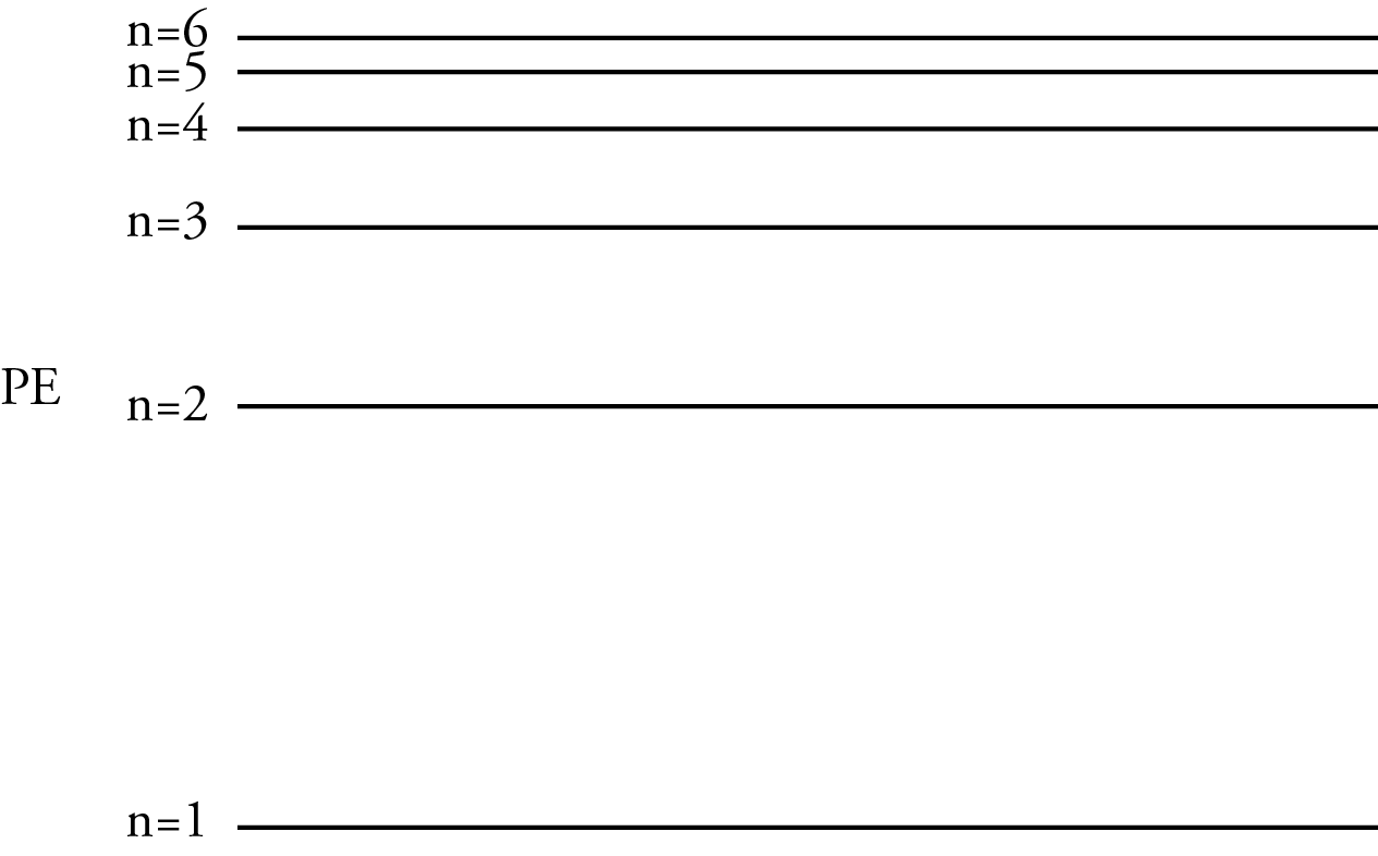 A image of the Bohr energy level diagram