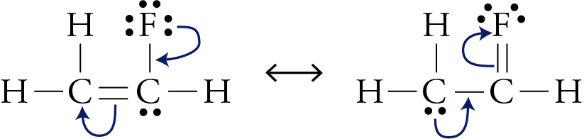 Image that illustrates why flourine atoms do not participate in resonance