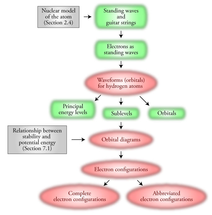 Image of the chapter map for Chapter 11