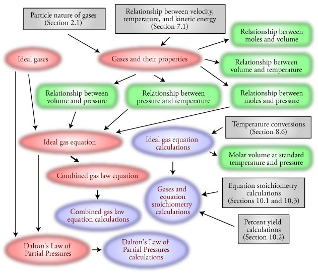 Image of the chapter map for Chapter 13