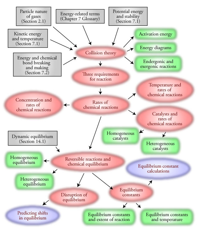 Image of the chapter map for Chapter 16