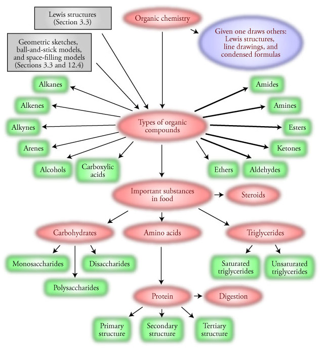 Image of the chapter map for Chapter 17