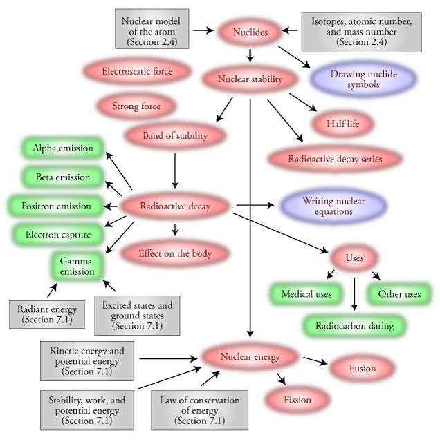 Image of the chapter map for Chapter 18