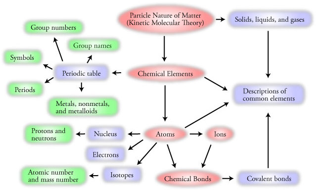 Image of the chapter map for Chapter 2