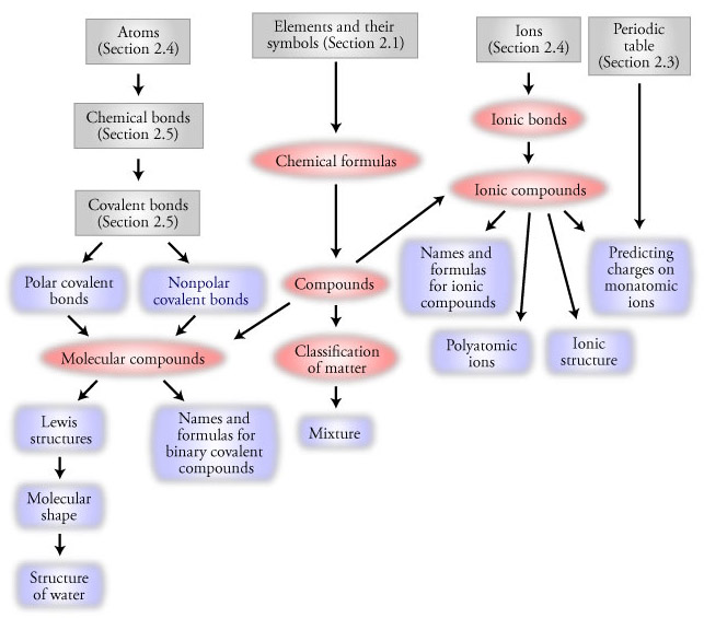 Image of the chapter map for Chapter 3