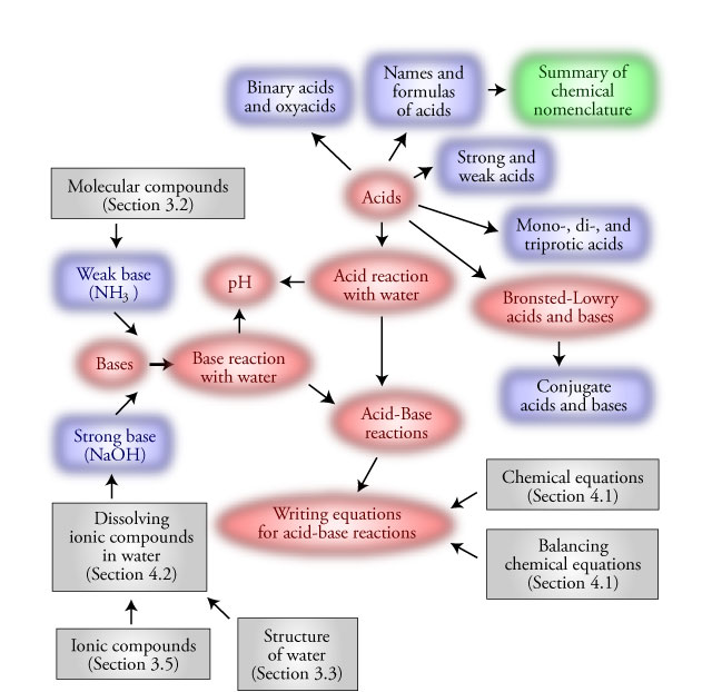 Image for the chapter map for Chapter5