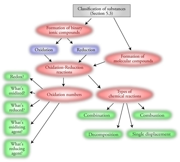 Image of the chapter map for Chapter 6