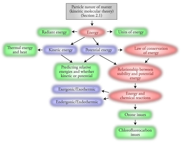 Image of the chapter map for Chapter 7