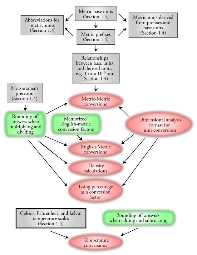 Image of the chapter map for Chapter 8