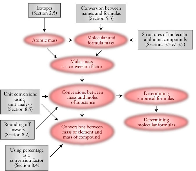 Image of the chapter map for Chapter9