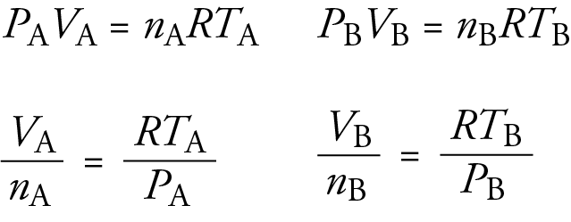 Image showing steps 1 and 2 of the derivation of the equation for the gas stoichiometry shortcut when the two gases are at the same temperature and pressure. The equation is volume of A over volume of B equals the moles of A over the moles of B