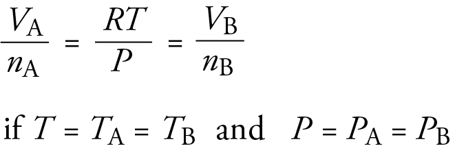 Image showing step 3 of the derivation of the equation for the gas stoichiometry shortcut when the two gases are at the same temperature and pressure. The equation is volume of A over volume of B equals the moles of A over the moles of B