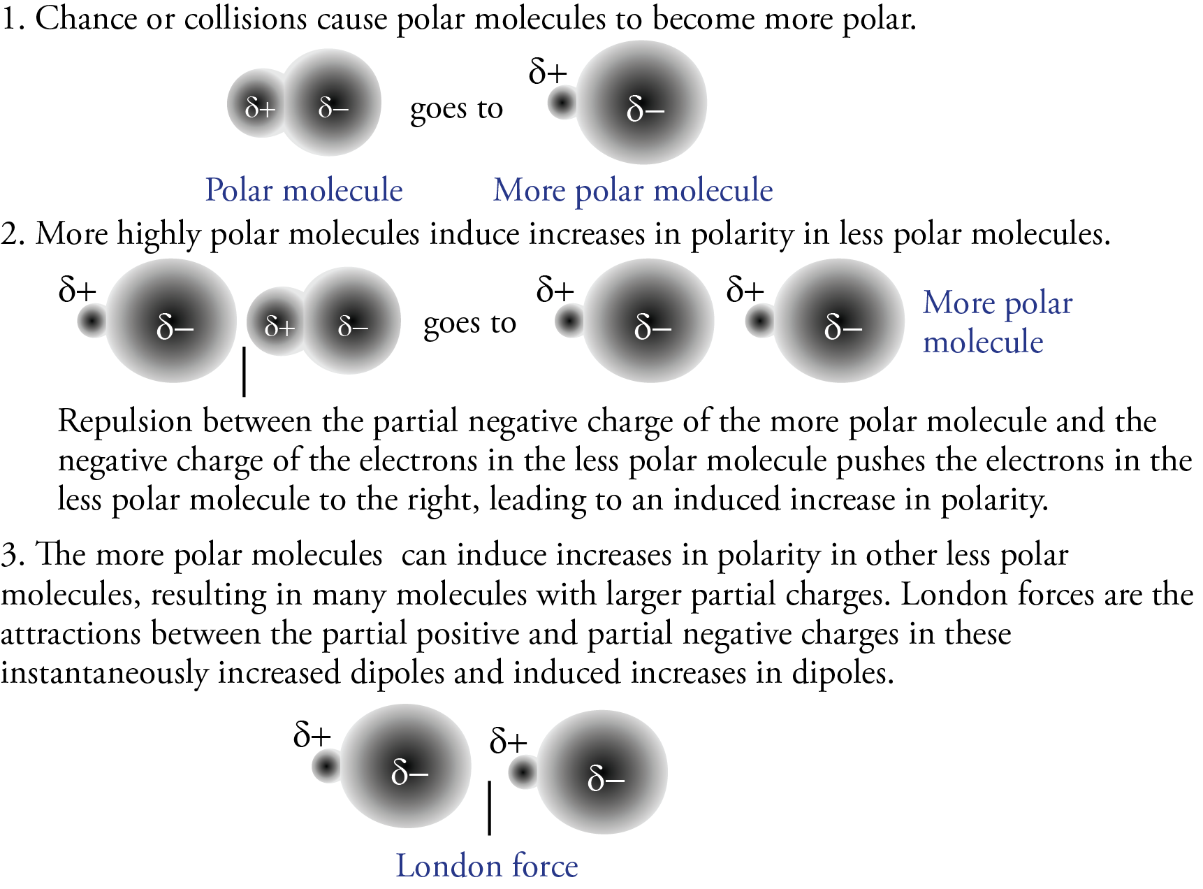 Image of the process for the formation of London forces