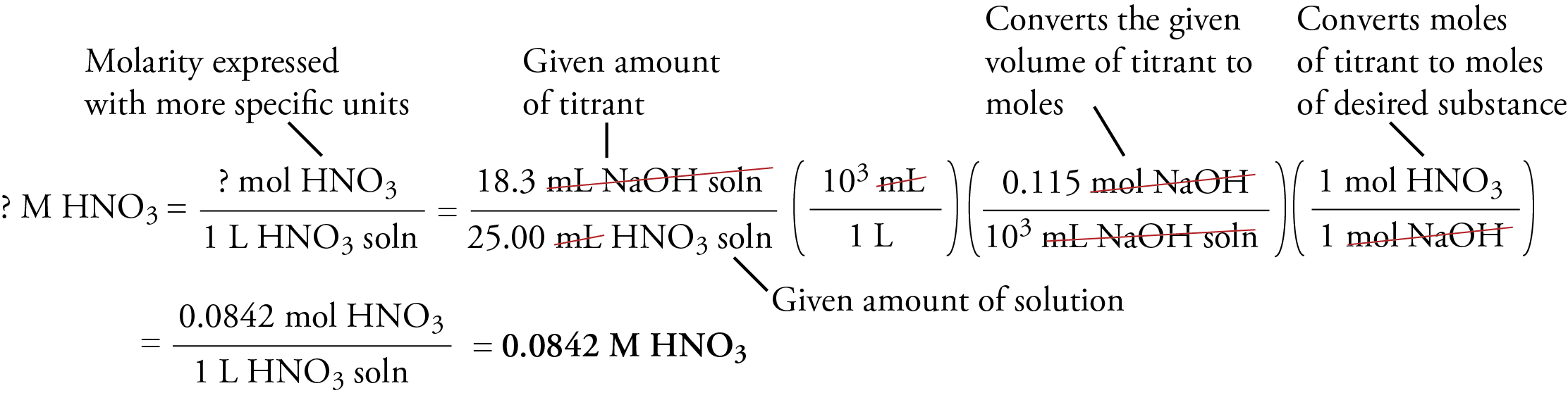 Image of the unit analysis for calculating molarity