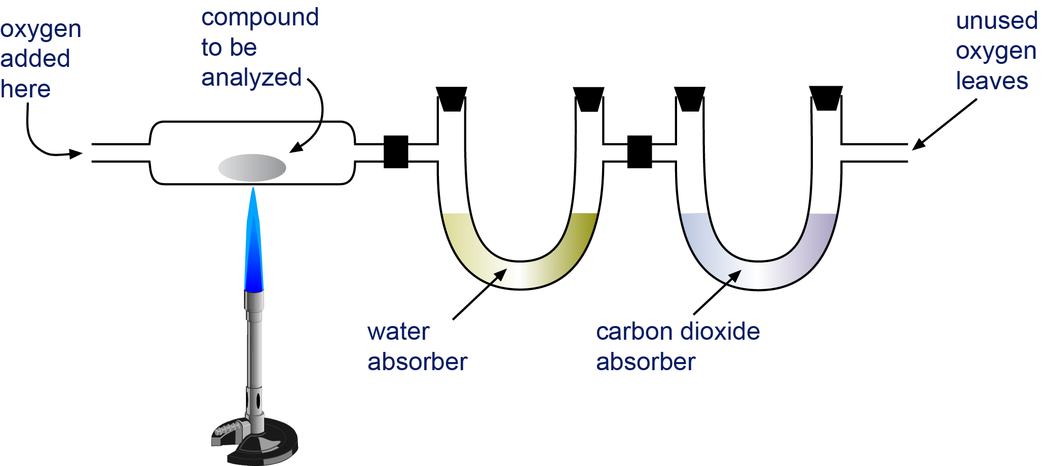 Image of the combustion analysis apparatus