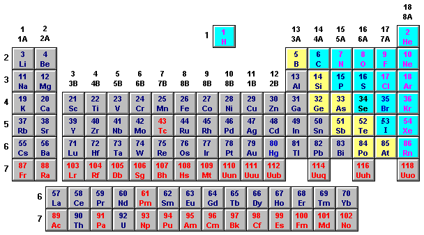 periodic_table_10_99.gif