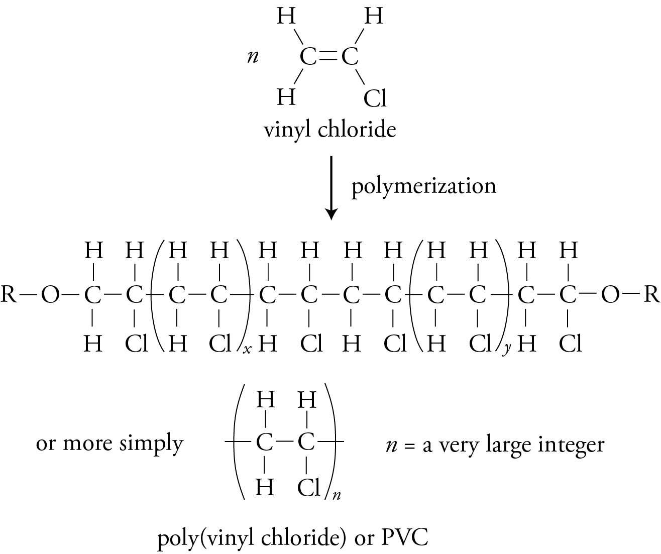 Image showing the formation of polyvinyl chloride