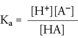 Image of the general form of the acid dissociation constant expression, Ka equals the H+ concentration times the A- concentration divided by the HA concentration