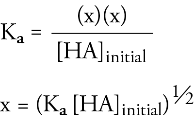 Image of the general steps for doing weak acid equilibrium problems